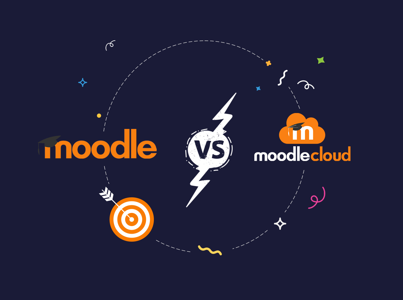 Moodle.org vs Moodlecloud